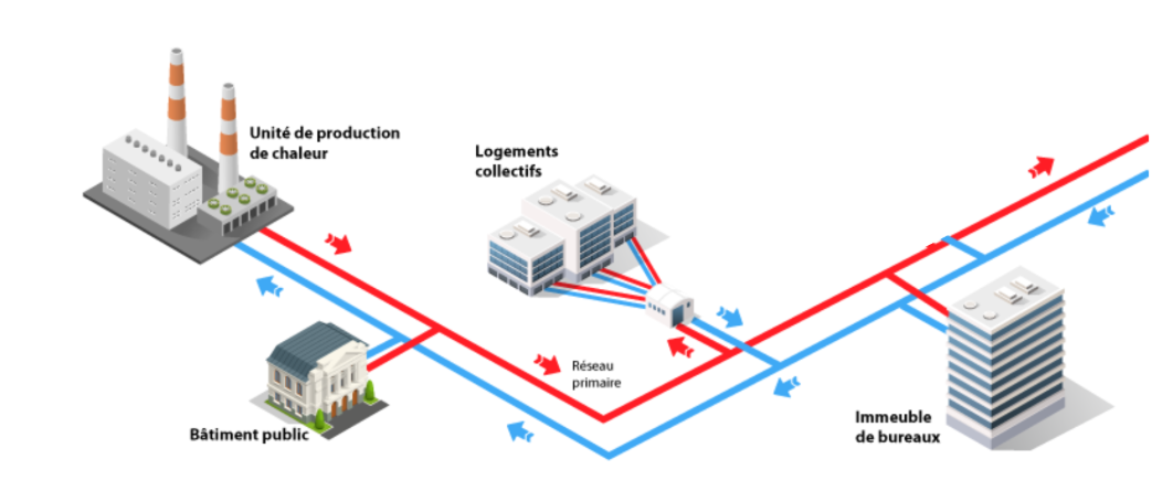 projet toulouse métropole habitat schéma aiga infra